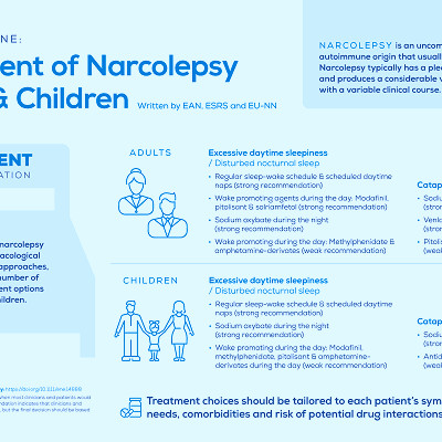 New European guideline and expert statements on the management of narcolepsy  in adults and children - eanpages